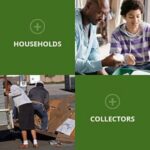 Community Recycling